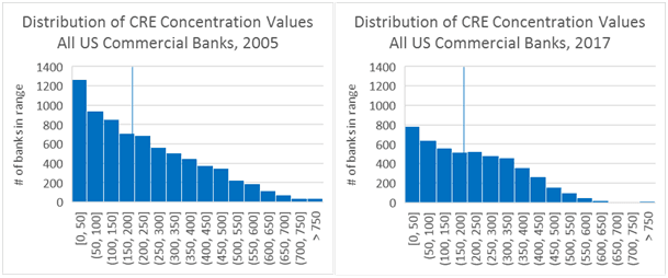 Source: Qaravan Inc., www.qaravan.com distribution of CRE 2