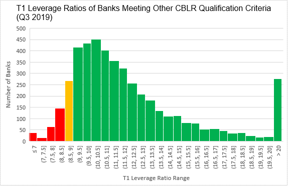 CBLR: A win for most, but time for the rest to move on