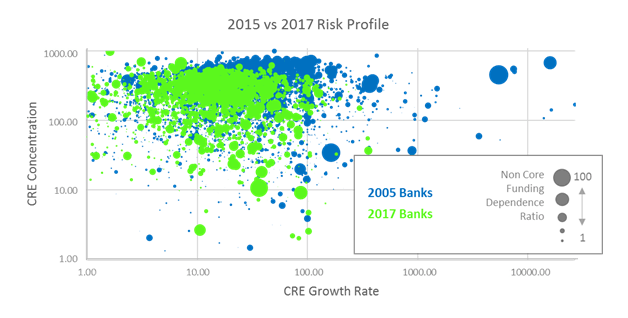 Source: Qaravan Inc., www.qaravan.com cre risk profile 2015